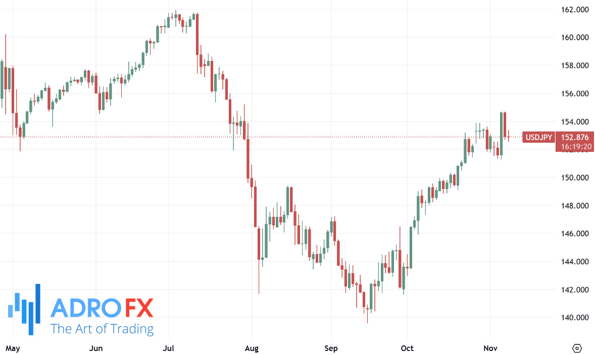 USDJPY-daily-chart