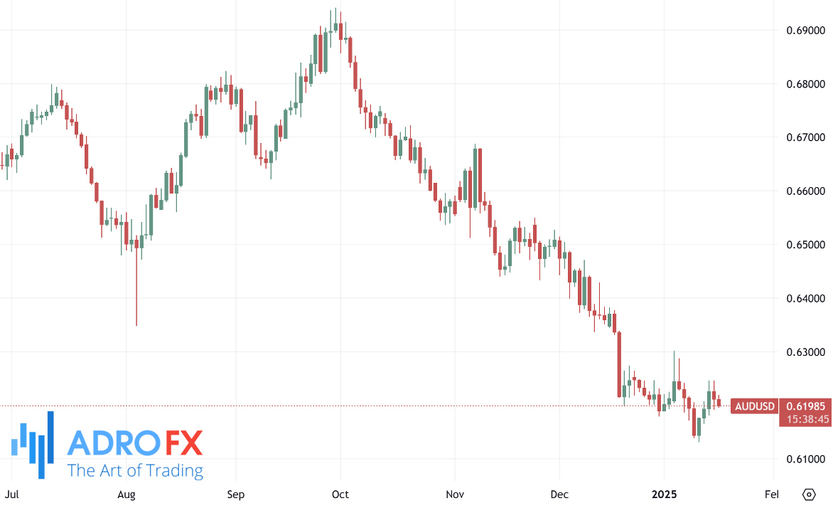 AUDUSD-daily-chart