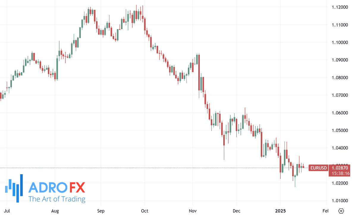 EURUSD-daily-chart