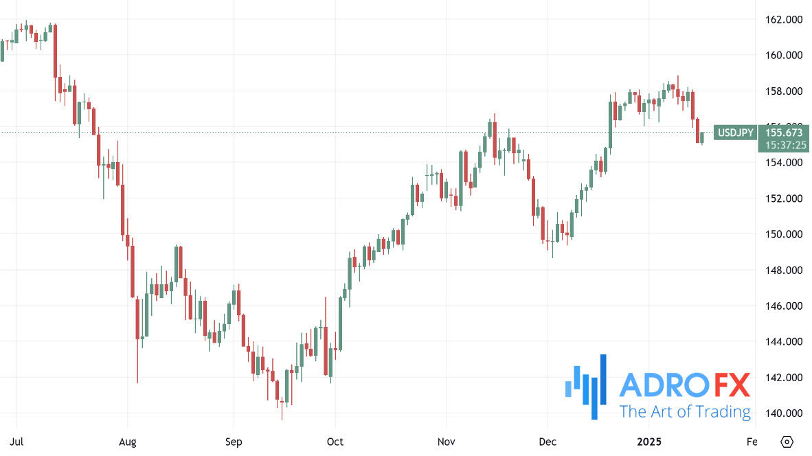 USDJPY-daily-chart