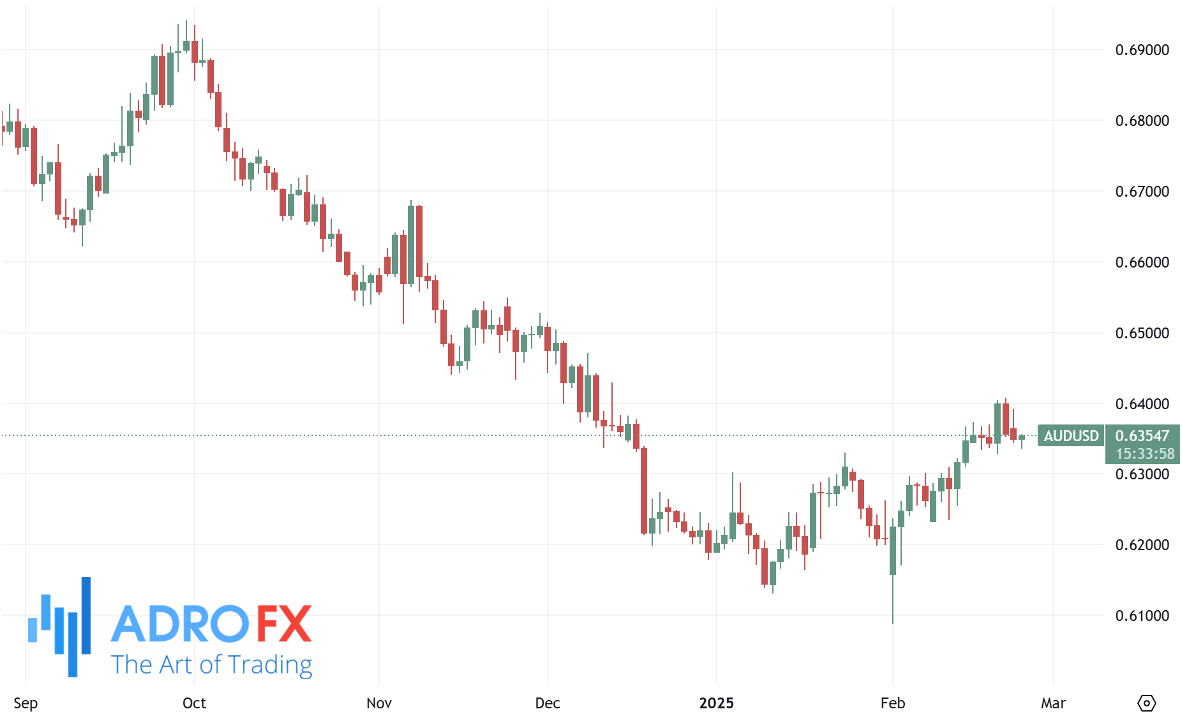 AUDUSD-daily-chart