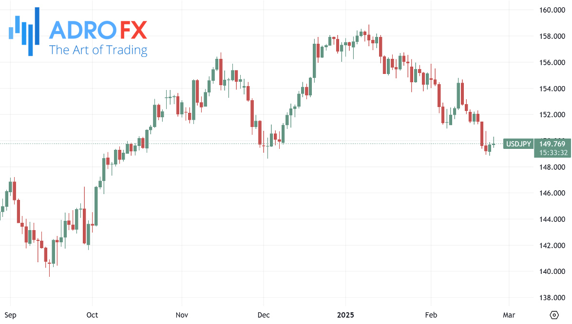 USDJPY-daily-chart