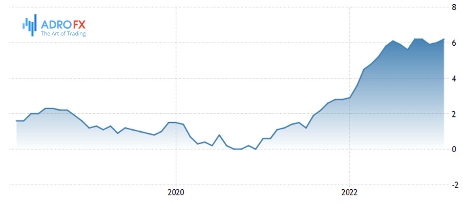 France-inflation-rate