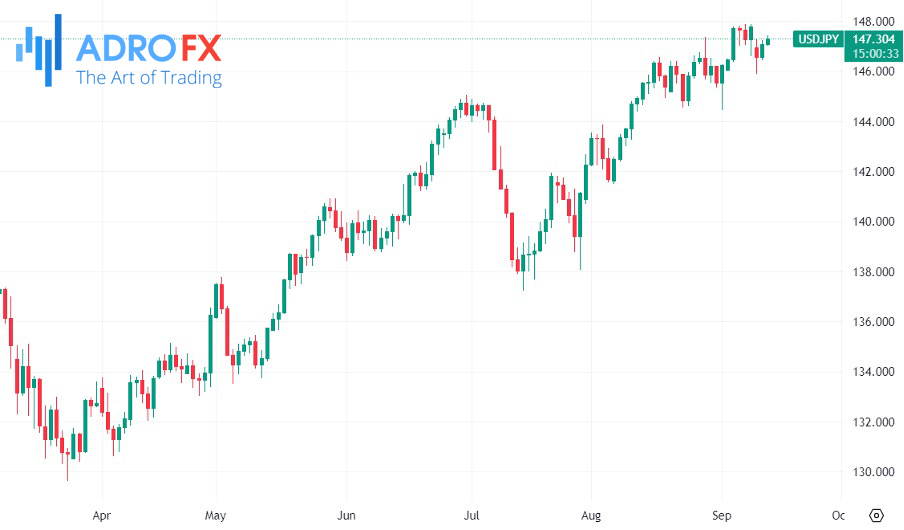 USDJPY-daily-chart