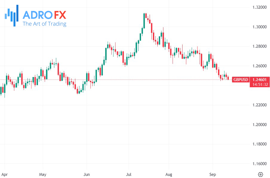 GBPUSD-daily-chart