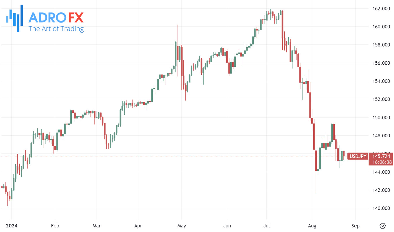 USDJPY-daily-chart