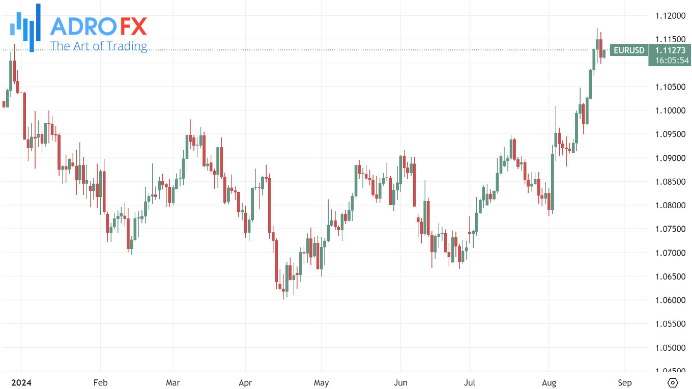 EURUSD-daily-chart