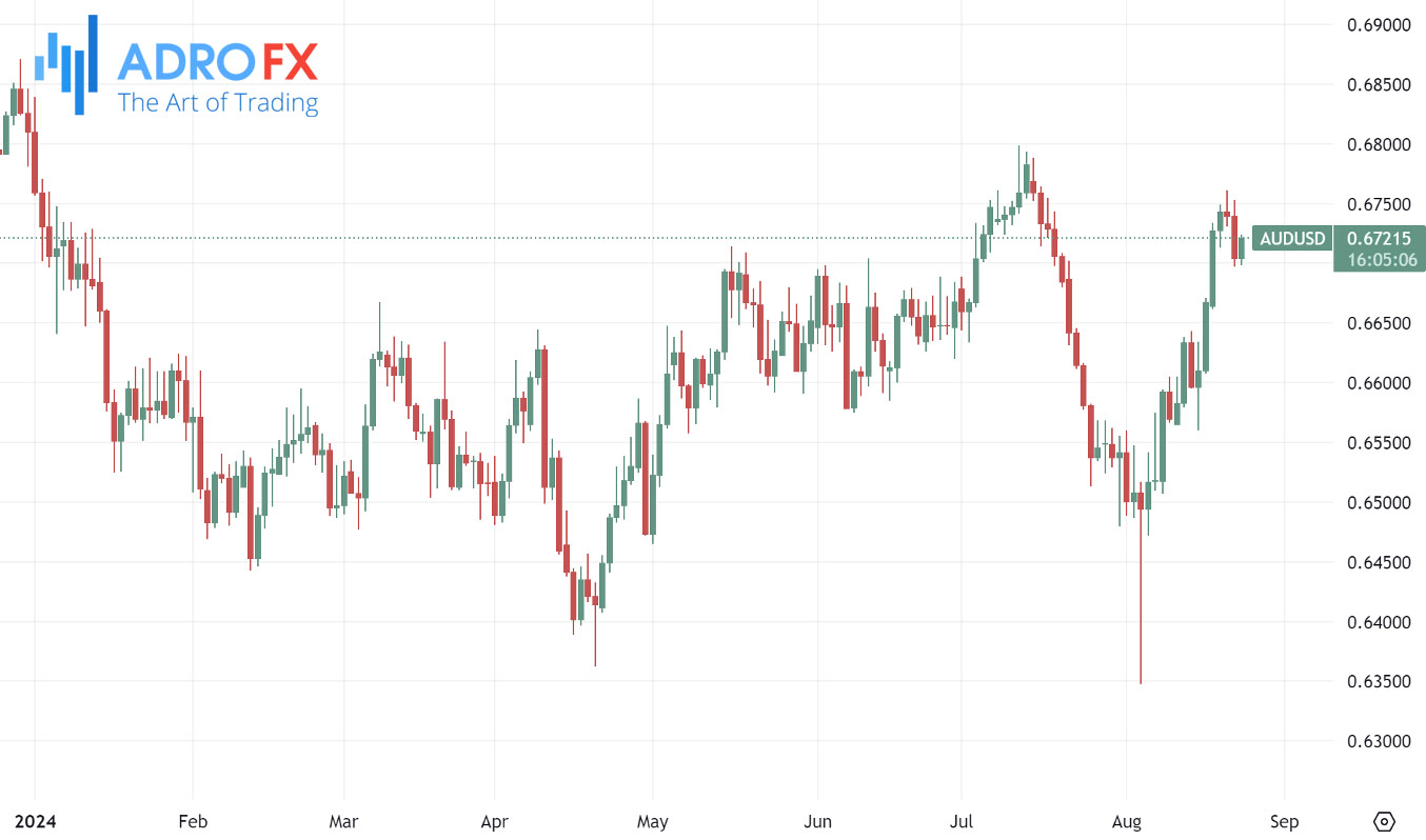 AUDUSD-daily-chart