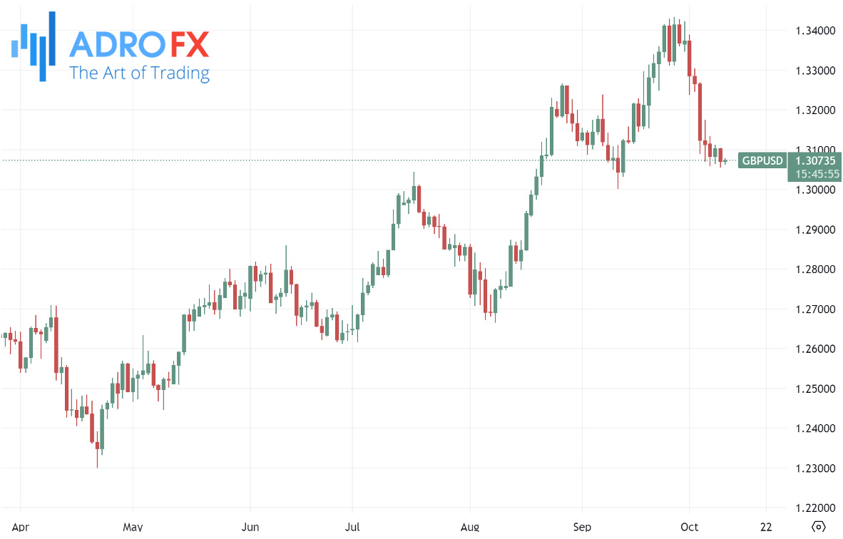 GBPUSD-daily-chart