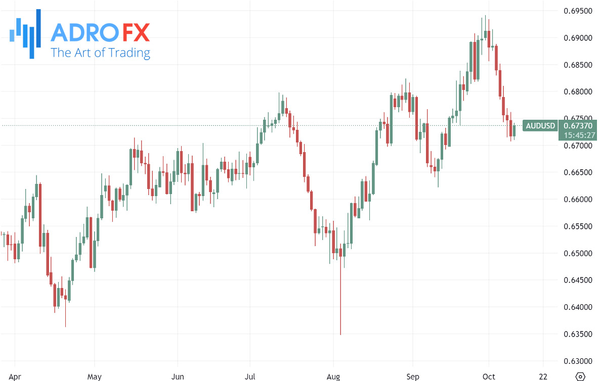 AUDUSD-daily-chart