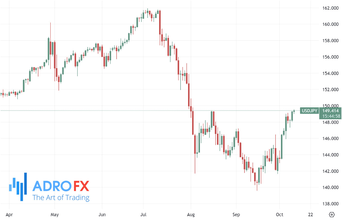 USDJPY-daily-chart