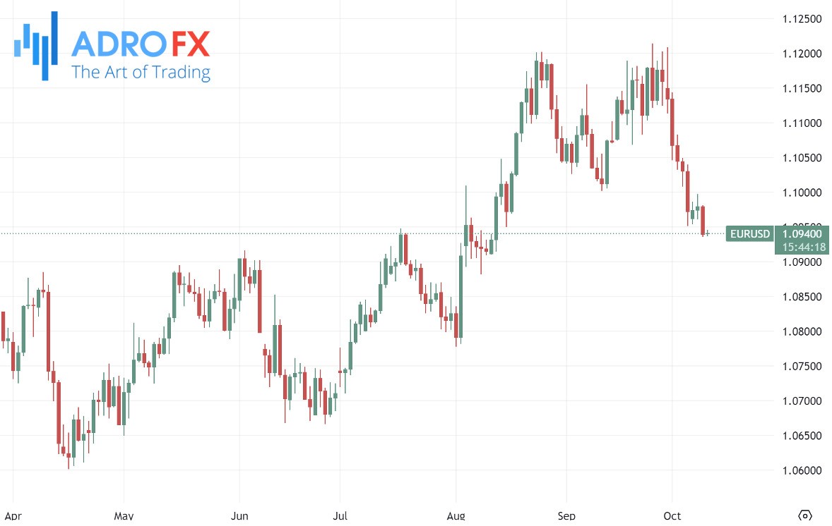 EURUSD-daily-chart