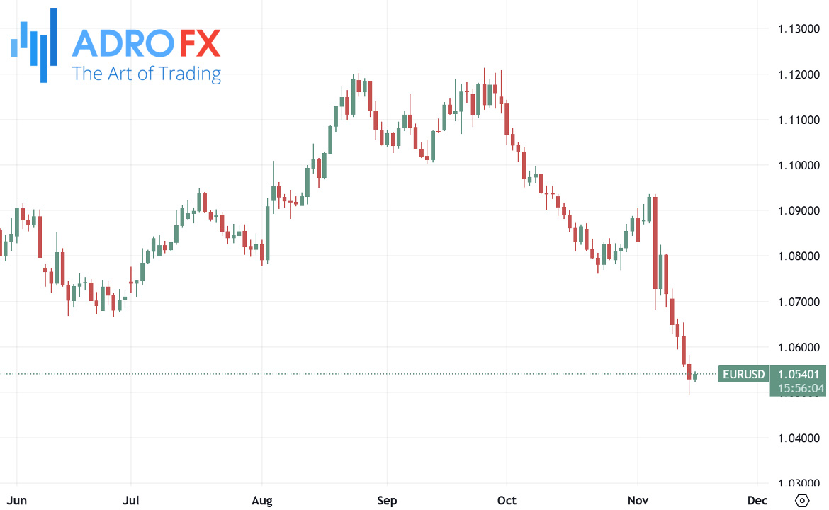 EURUSD-daily-chart