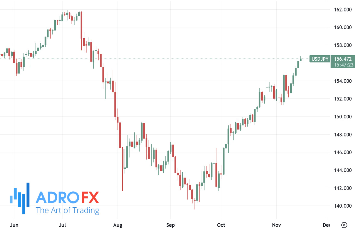 USDJPY-daily-chart