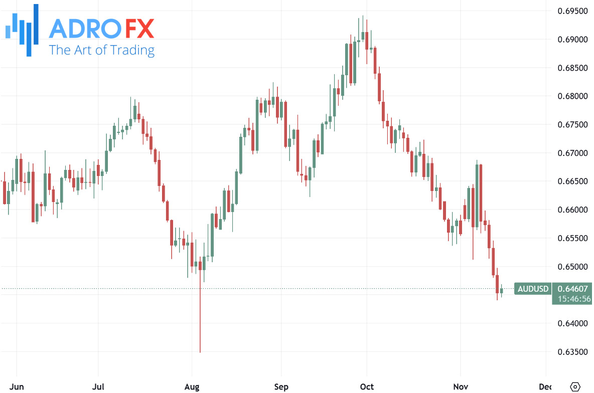 AUDUSD-daily-chart