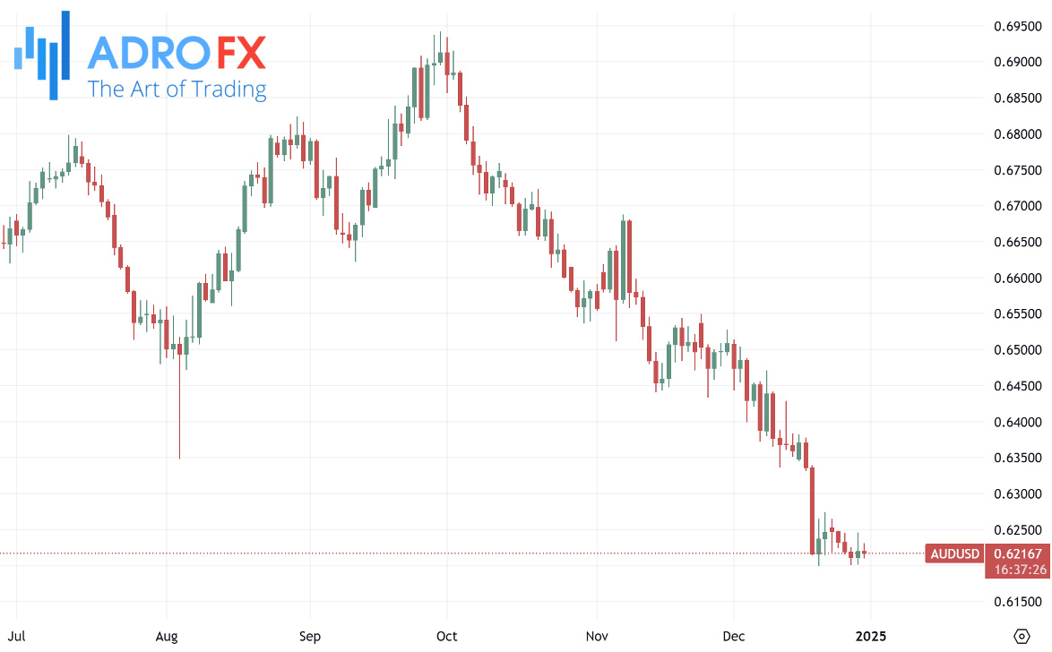 AUDUSD-daily-chart