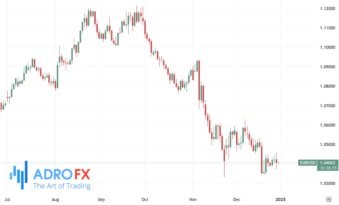 EURUSD-daily-chart