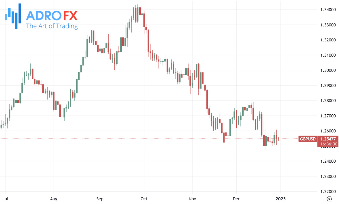 GBPUSD-daily-chart