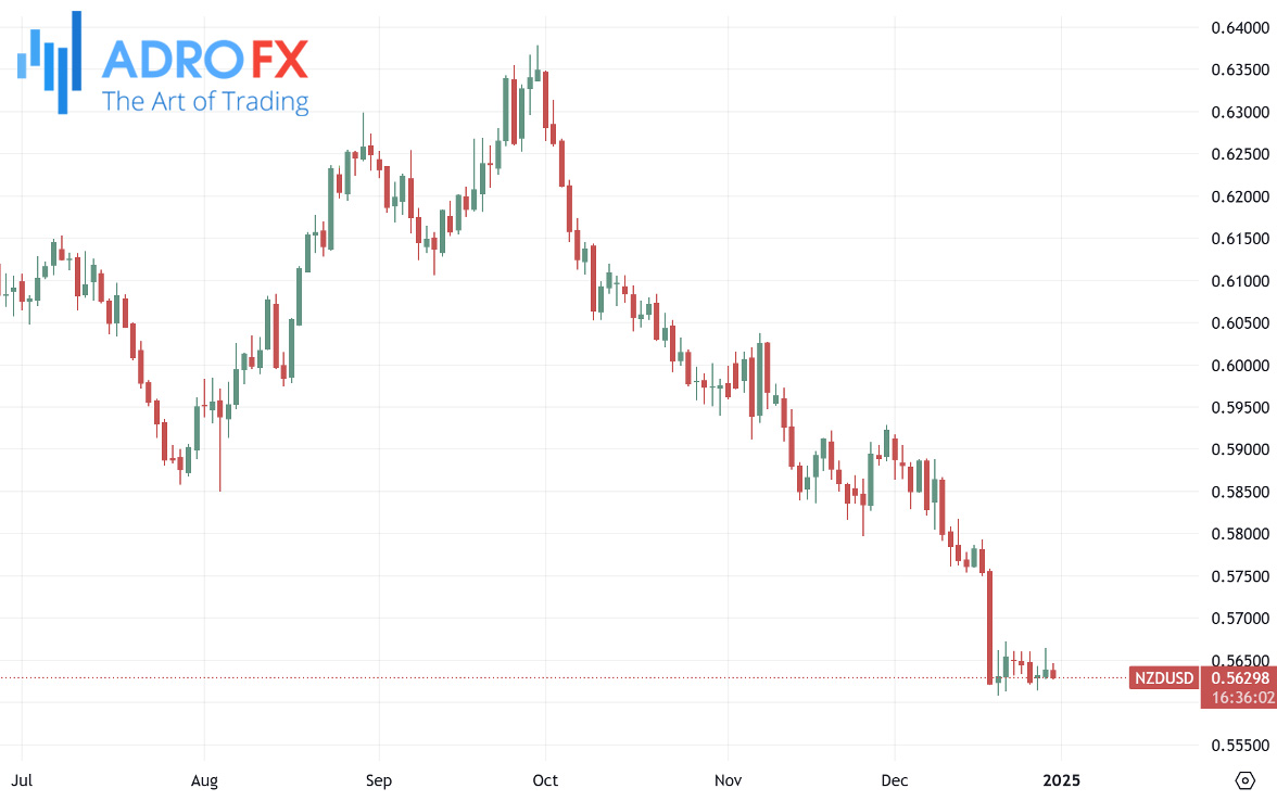 NZDUSD-daily-chart