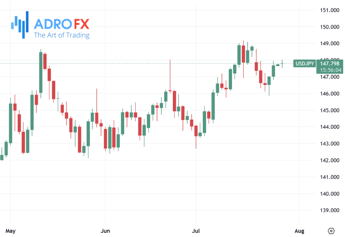 USDJPY-daily-chart