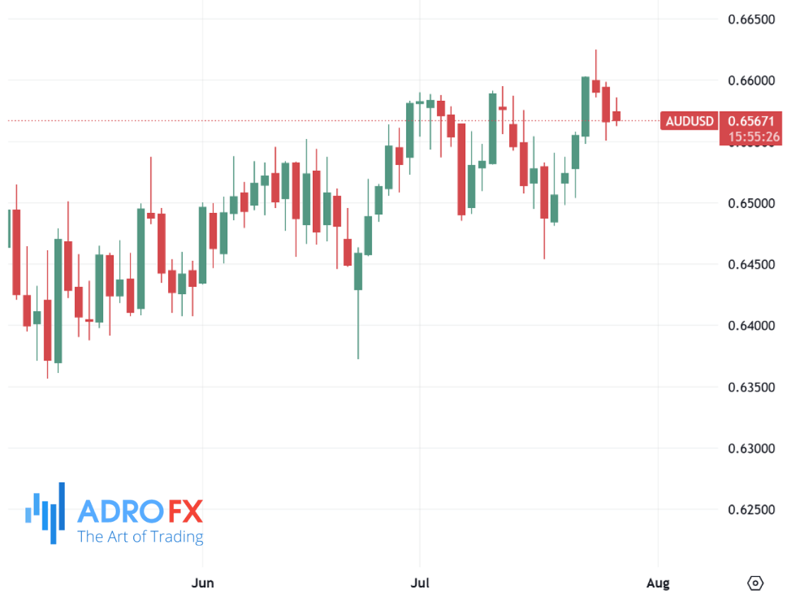 AUDUSD-daily-chart