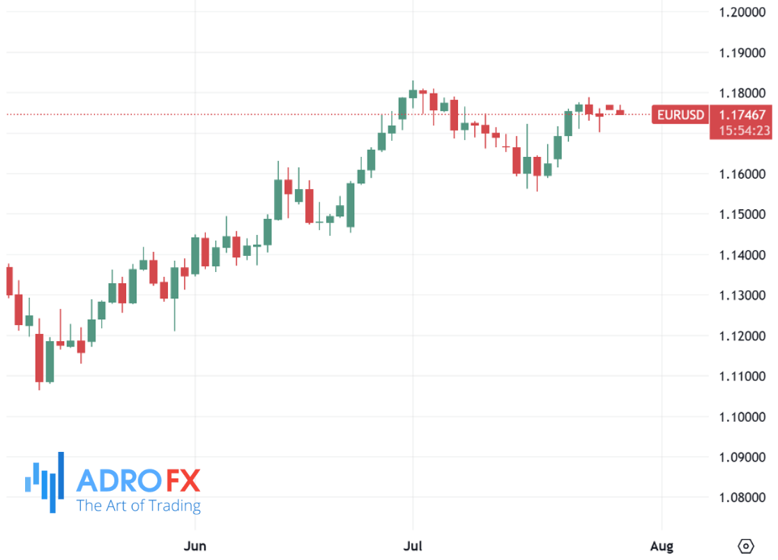 EURUSD-daily-chart