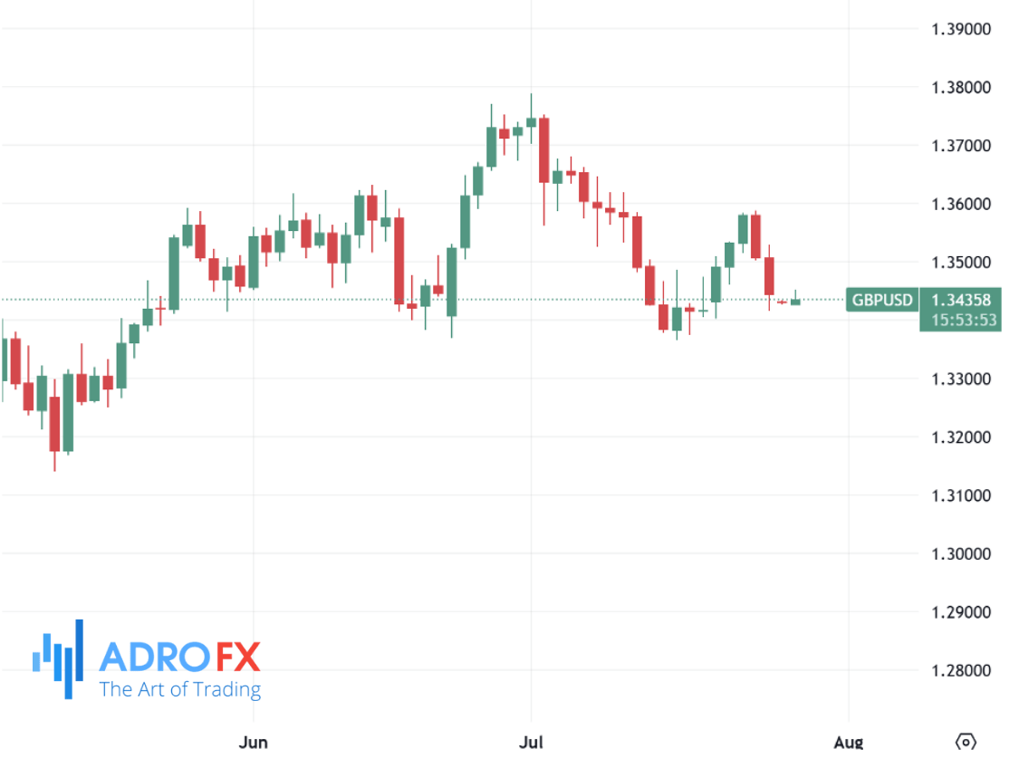 GBPUSD-daily-chart