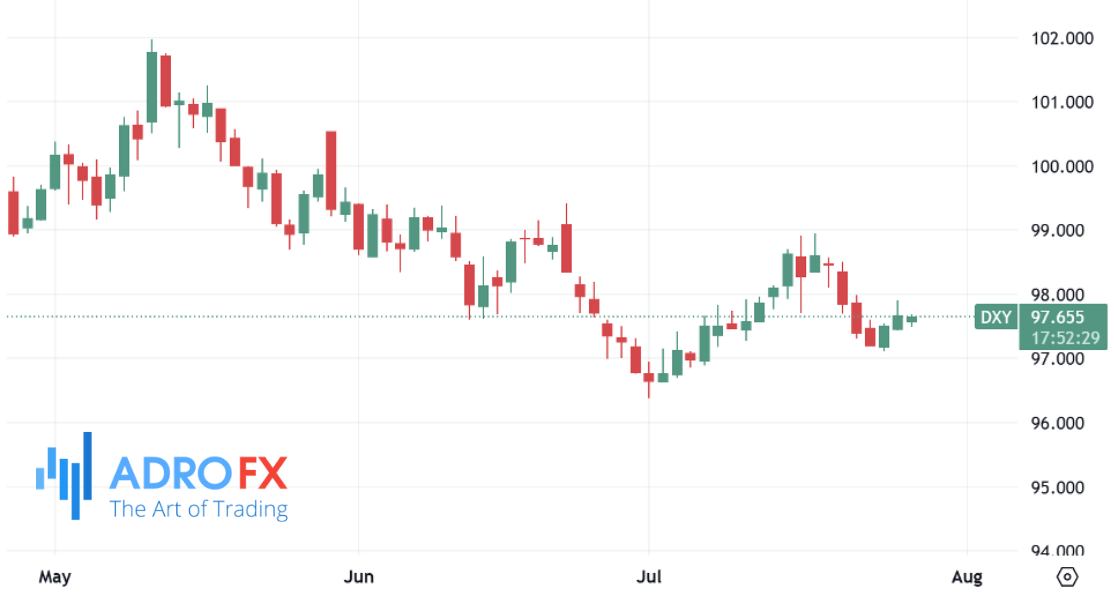 US-Dollar-Currency-Index-DXY-daily-chart