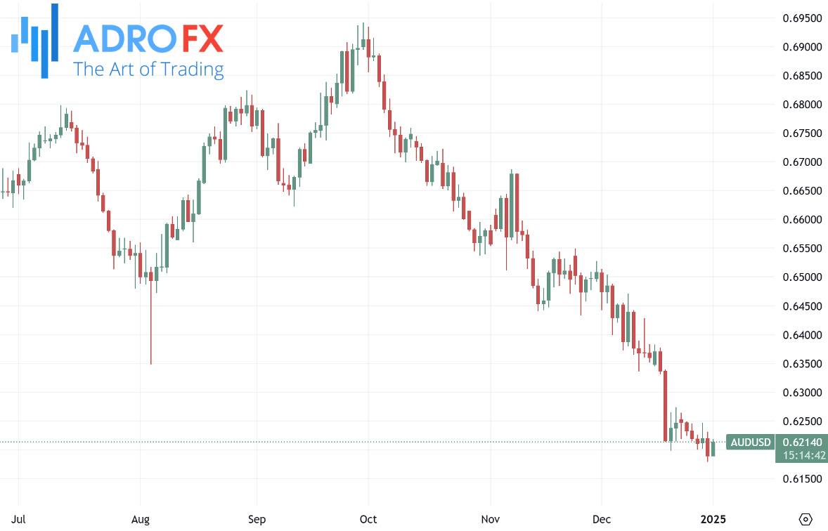 AUDUSD-daily-chart