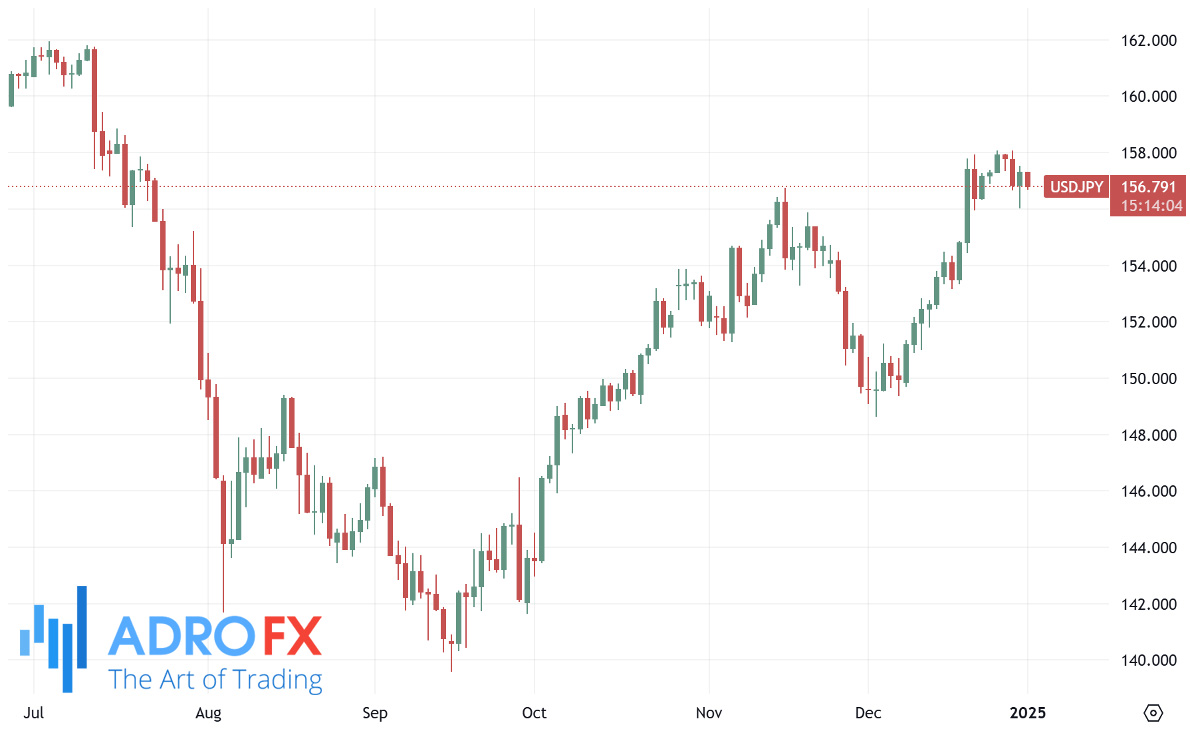 USDJPY-daily-chart
