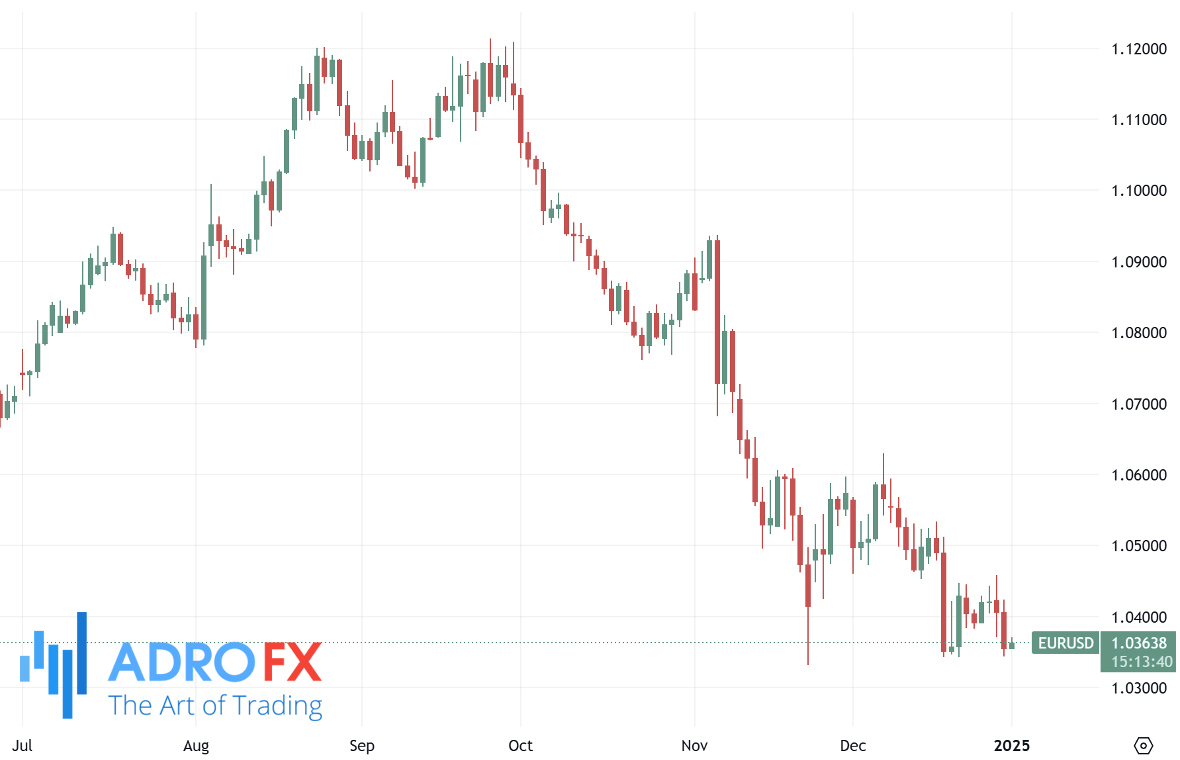 EURUSD-daily-chart