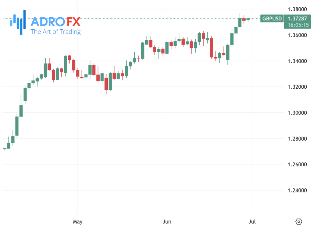 GBPUSD-daily-chart