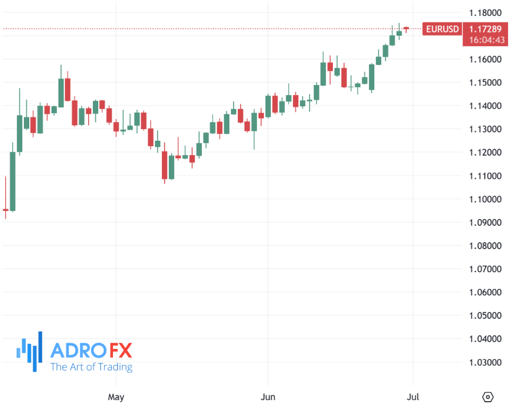 EURUSD-daily-chart