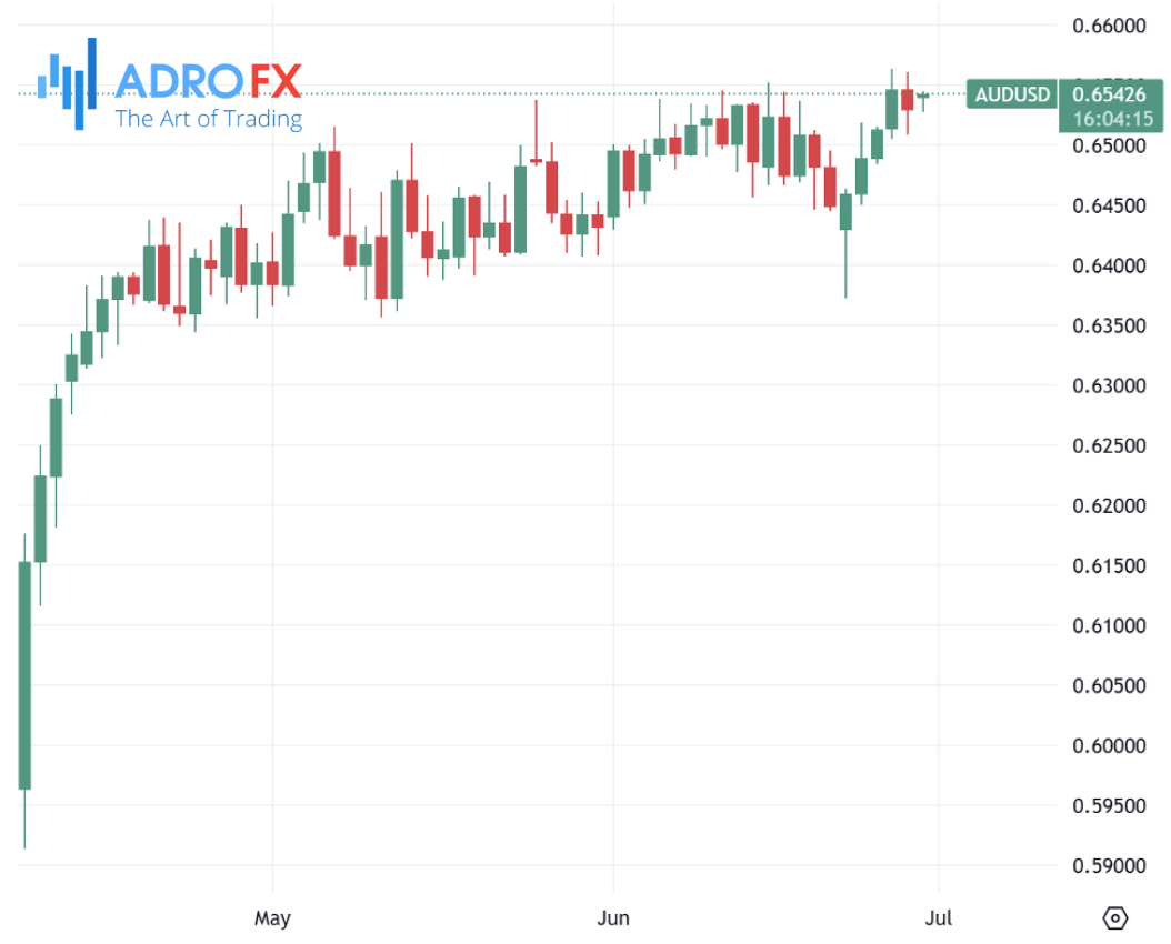 AUDUSD-daily-chart