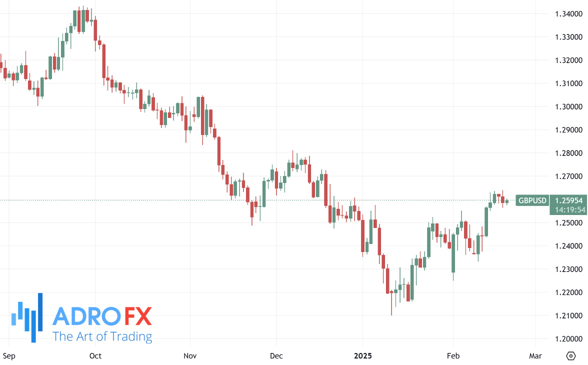 GBPUSD-daily-chart