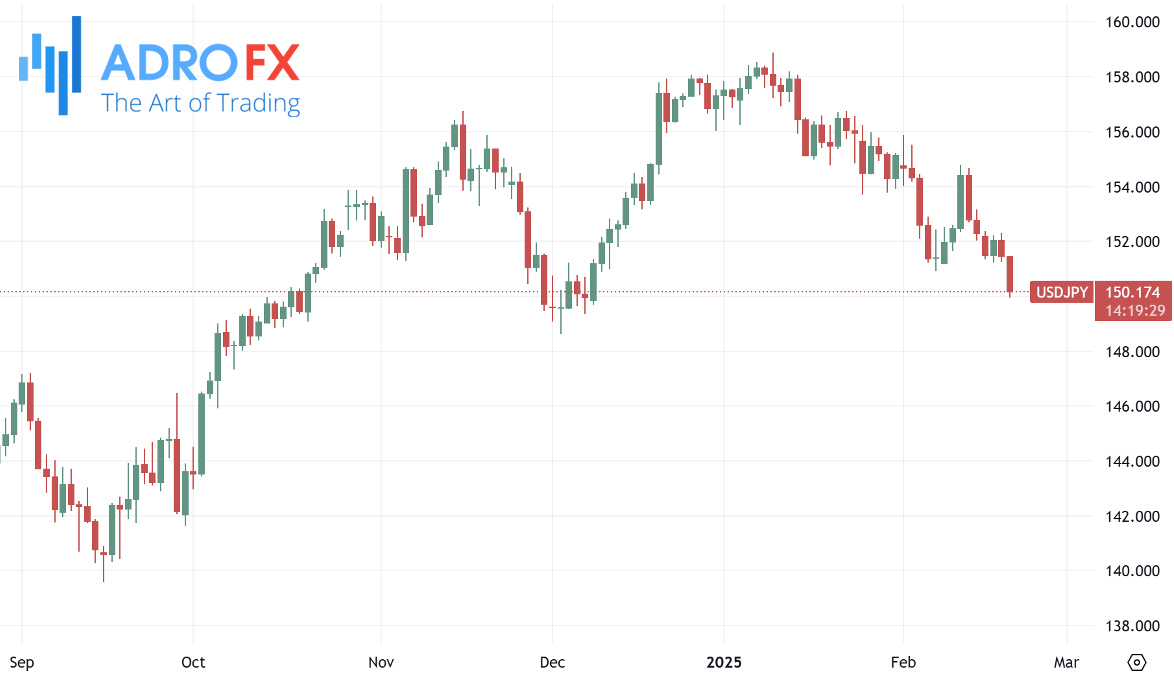 USDJPY-daily-chart