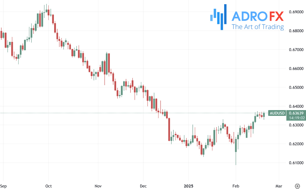 AUDUSD-daily-chart