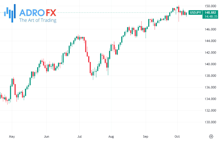 USDJPY-daily-chart