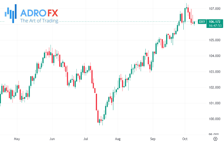 US-Dollar-Currency-Index