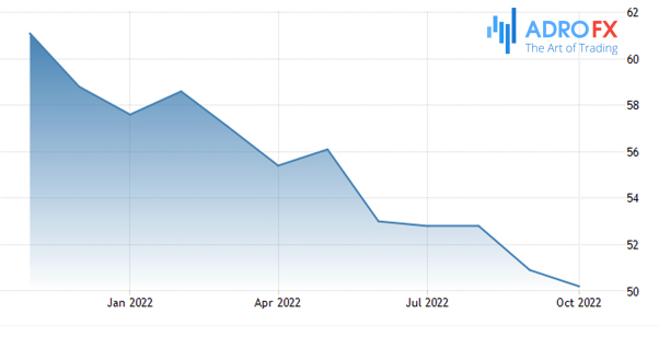 US-ISM-Purchasing-Managers-Index