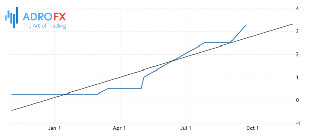 US-ISM-Purchasing-Managers-Index