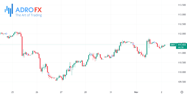 DXY-chart