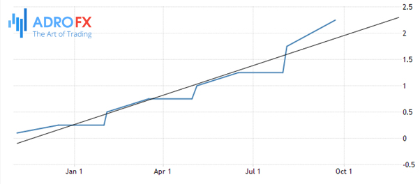 UK-interest-rate