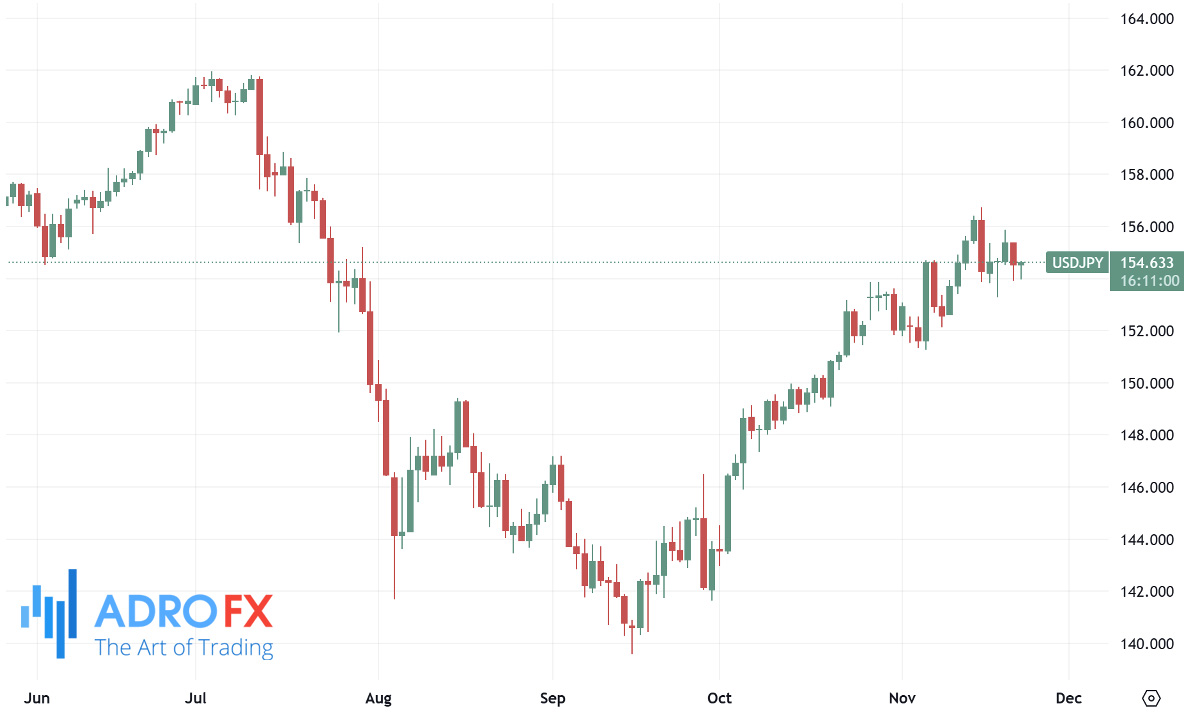 USDJPY-daily-chart