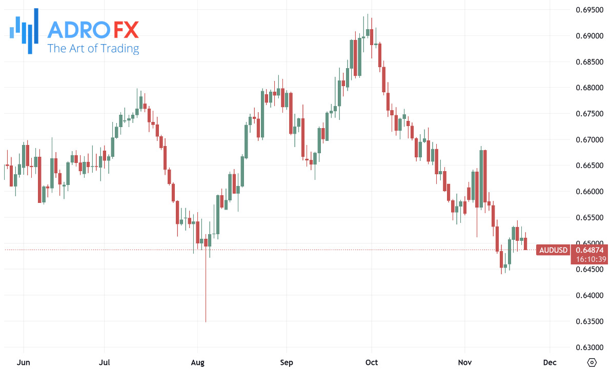 AUDUSD-daily-chart