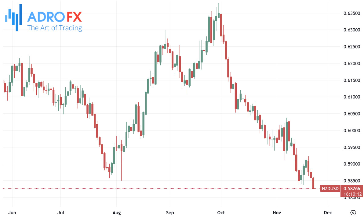 NZDUSD-daily-chart