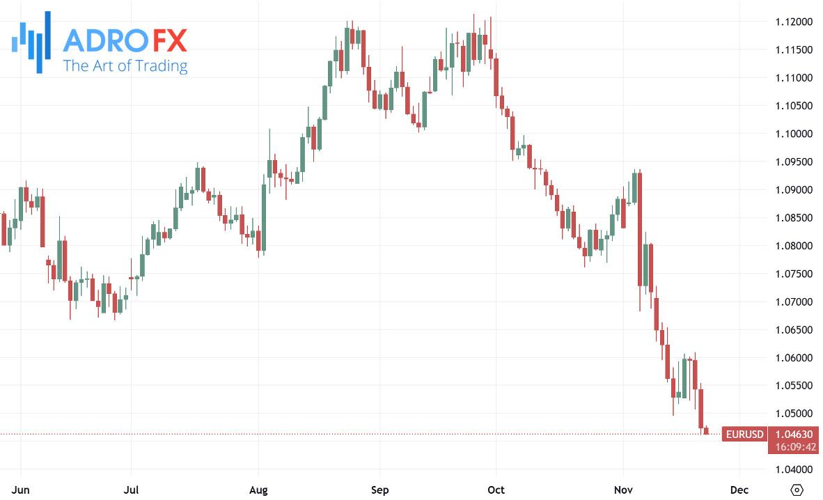 EURUSD-daily-chart