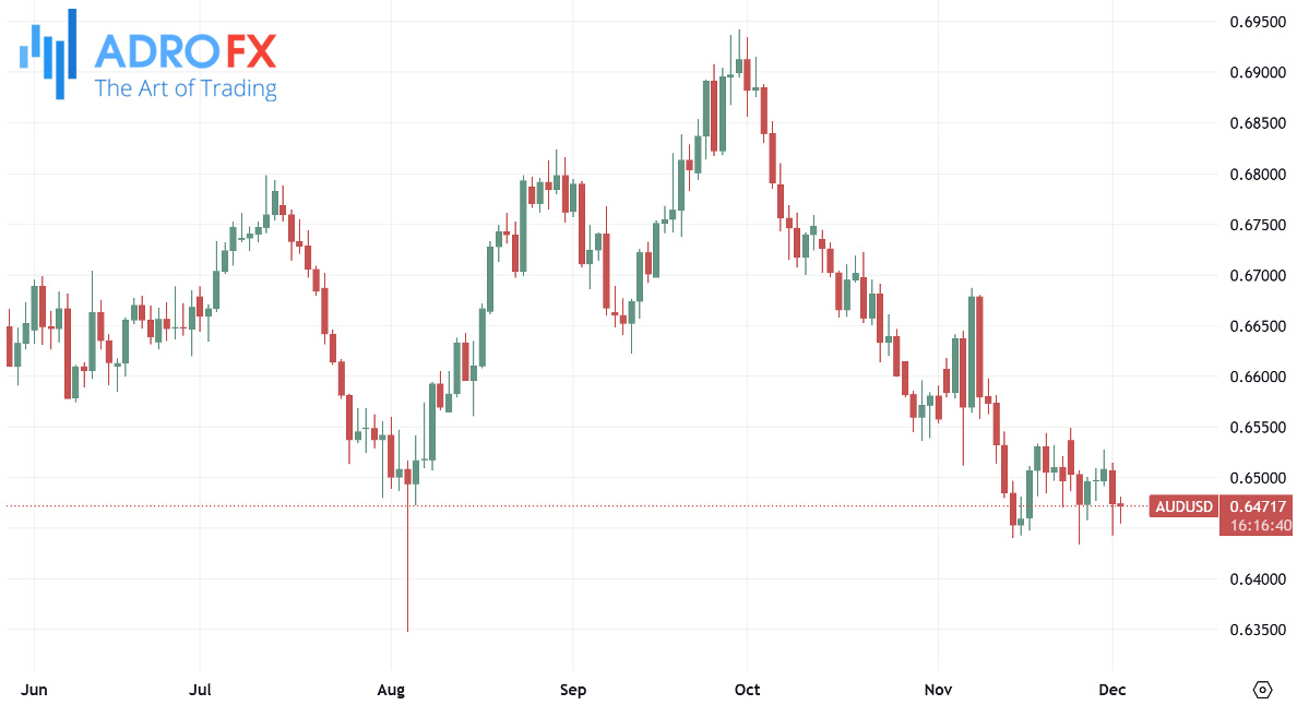 AUDUSD-daily-chart