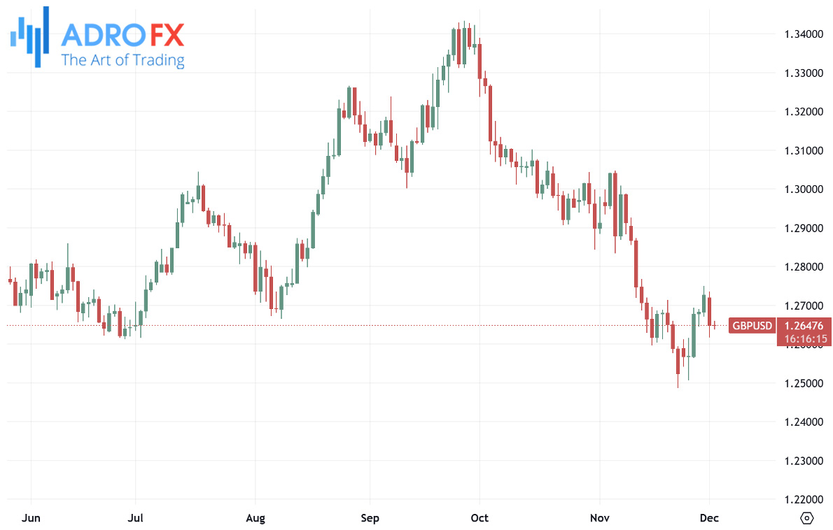 GBPUSD-daily-chart