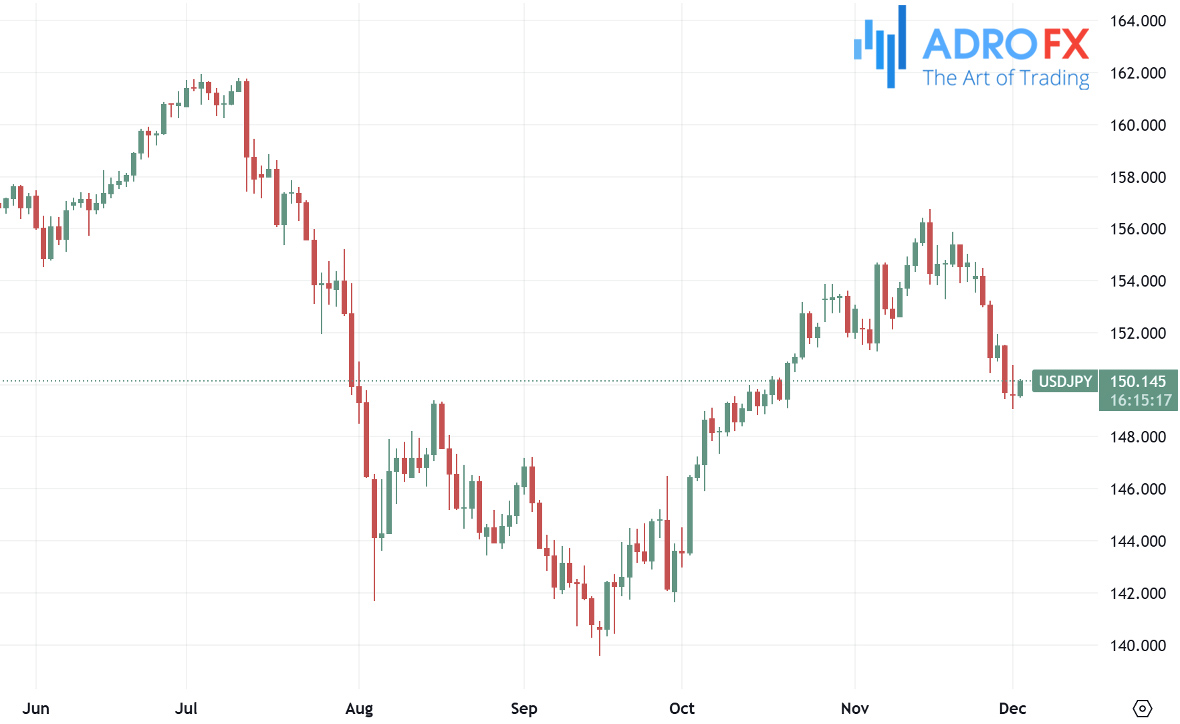 USDJPY-daily-chart